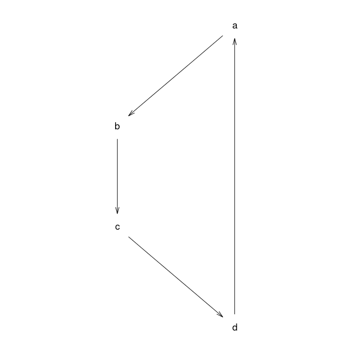 plot of chunk gridGraphviz-old-ex3